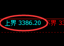 热卷期货：试仓高点，精准展开振荡回落
