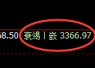 热卷期货：试仓高点，精准展开振荡回落
