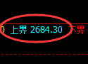 甲醇期货：修正高点，精准展开弱势调整