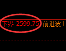 甲醇期货：修正高点，精准展开弱势调整