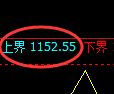 纯碱期货：试仓高点，精准展开振荡回落