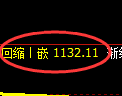 纯碱期货：试仓高点，精准展开振荡回落