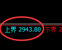 豆粕期货:试仓高点,精准展开积极调整