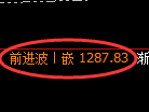 焦煤期货：4小时周期，精准展开振荡调整