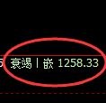 焦煤期货：4小时周期，精准展开振荡调整