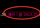甲醇期货：修正高点，精准展开极端回落
