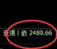 甲醇期货：修正高点，精准展开极端回落