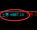 纸浆期货：试仓高点，精准展开单边回落