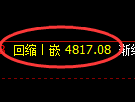 纸浆期货：试仓高点，精准展开单边回落