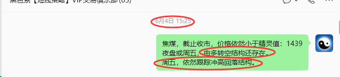 6月23日，焦煤：VIP精准策略（短空）跟踪目标220