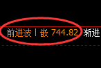 铁矿石期货：4小时周期，精准展开振荡调整