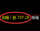 铁矿石期货：4小时周期，精准展开振荡调整