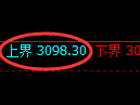 燃油期货：4小时周期，精准展开区间振荡