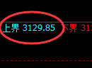 螺纹期货：试仓高点，精准展开单边调整