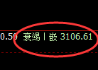 螺纹期货：试仓高点，精准展开单边调整