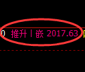 焦炭期货：修正高点，精准展开大幅下行