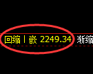 菜粕期货:回补低点,精准展开强势反弹
