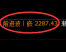 菜粕期货:回补低点,精准展开强势反弹