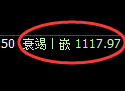 纯碱期货:4小时周期,精准展开振荡修正