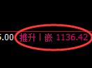 纯碱期货:4小时周期,精准展开振荡修正