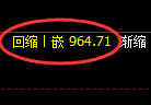 玻璃期货：4小时低点，精准展开振荡反弹