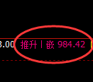 玻璃期货：4小时低点，精准展开振荡反弹