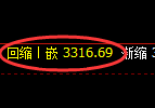 热卷期货:4小时周期,精准展开振荡洗盘