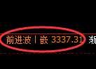 热卷期货:4小时周期,精准展开振荡洗盘