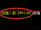 豆粕期货：价格于4小时周期，精准展开区间振荡