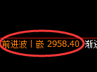 豆粕期货：价格于4小时周期，精准展开区间振荡
