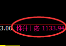 纯碱期货：4小时周期，精准展开振荡调整
