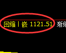 纯碱期货：4小时周期，精准展开振荡调整