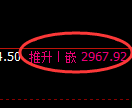 豆粕期货:回补高点,精准展开冲高回落