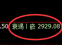 豆粕期货:回补高点,精准展开冲高回落