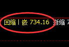 铁矿石期货:4小时高点,精准展开大幅冲高回落