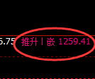 焦煤期货:日线高点,精准展开冲高回落
