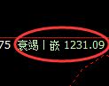 焦煤期货:日线高点,精准展开冲高回落