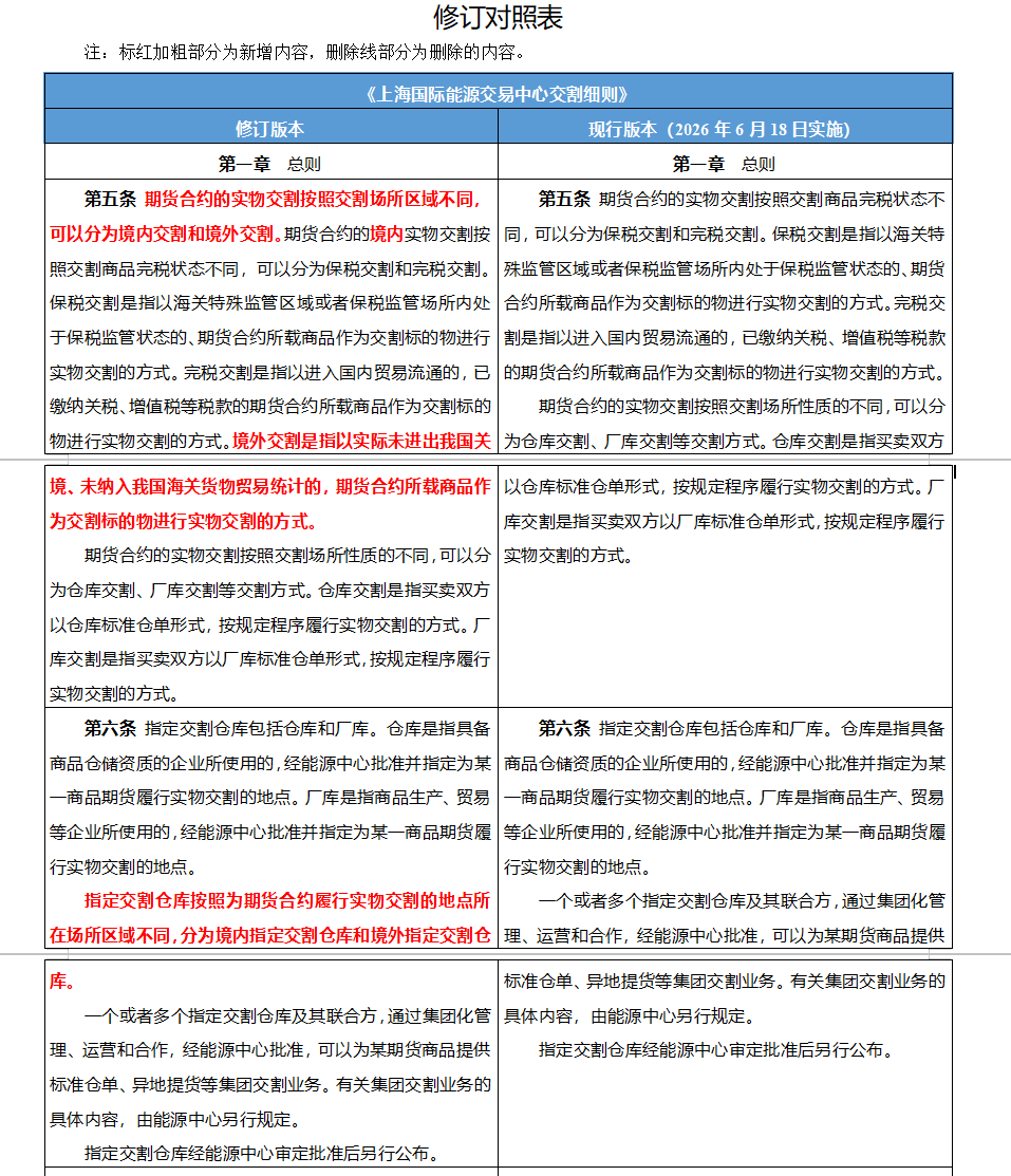 上期能源发布关于《上海国际能源交易中心交割细则(修订版)》的公告