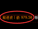 玻璃期货:日线高点,精准展开快速回落