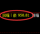 玻璃期货:日线高点,精准展开快速回落