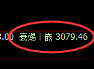 螺纹期货:日线低点,精准展开快速反弹