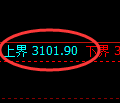 螺纹期货:日线低点,精准展开快速反弹