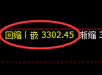 热卷期货:日线低点,精准展开积极反弹