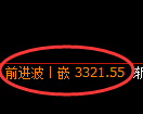 热卷期货:日线低点,精准展开积极反弹