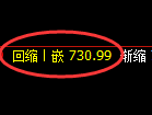 铁矿石期货:4小时低点,午后精准展开极端拉升