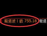铁矿石期货:4小时低点,午后精准展开极端拉升