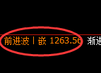 焦煤期货:日线低点,精准展开强势反弹