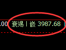 乙二醇期货:4小时低点,精准展开积极回升