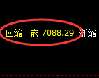 聚丙烯期货:4小时低点,积极展开振荡回升