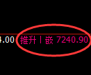 聚丙烯期货:4小时低点,积极展开振荡回升